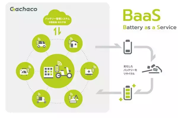 「電動バイクの「交換式バッテリー」一気に普及へ？ ENEOSと二輪4社で新会社 GSなどにステーション」の画像