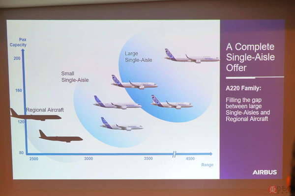 新型“ベビーバス”の強みって？ 国内未導入の「エアバスA220」、担当者が「日本にピッタリ」と語るワケ
