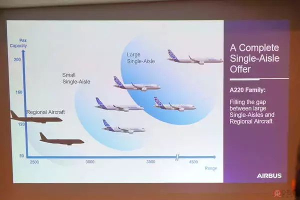 「新型“ベビーバス”の強みって？ 国内未導入の「エアバスA220」、担当者が「日本にピッタリ」と語るワケ」の画像