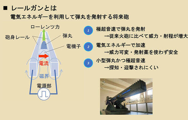 これぞ未来の大砲「レールガン」の使い方、研究現場で聞いてきた 米軍も諦めた課題、日本が世界をリード！