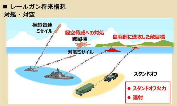 これぞ未来の大砲「レールガン」の使い方、研究現場で聞いてきた 米軍も諦めた課題、日本が世界をリード！