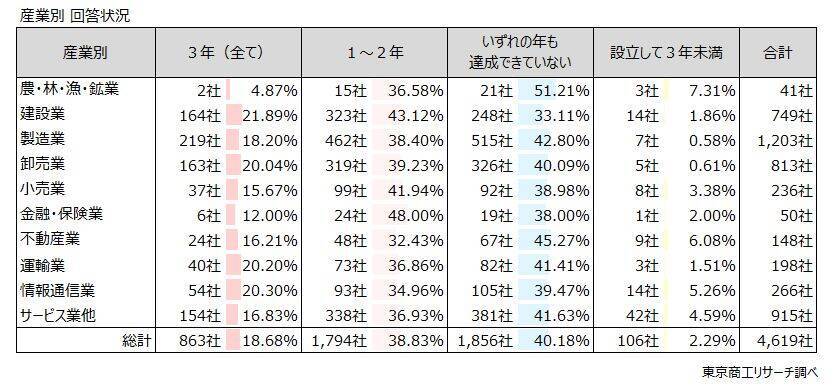 2026年度の「賃上げ」 実施予定は83.6％　賃上げ率「5％以上」は35.5％と前年度から低下