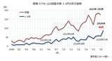 「居酒屋の倒産が過去最多ペース、1-4月は5割増　～ 宴会・飲み放題の価格上昇、客離れ誘発も ～」の画像1