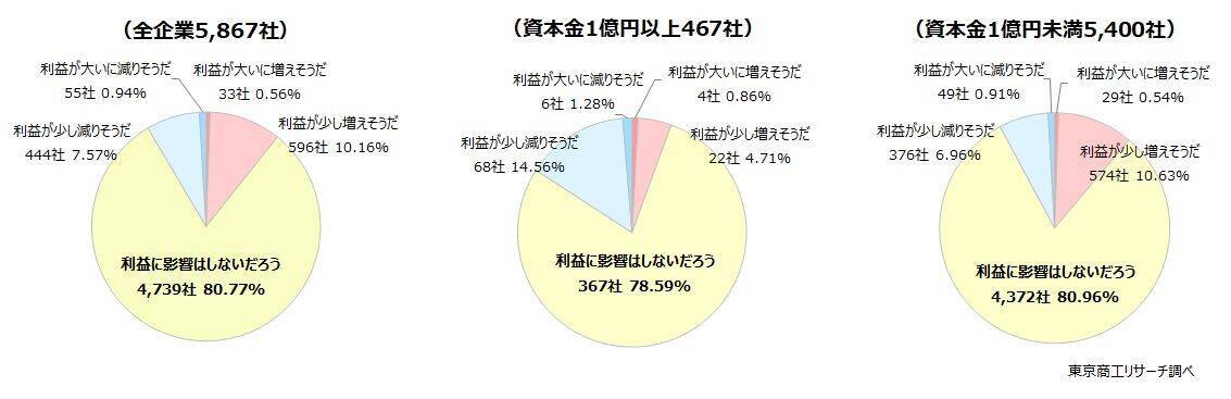 「取適法」が1月に施行、20年ぶり下請法が改正　2割が法改正を「知らない」、中小企業に対応遅れも