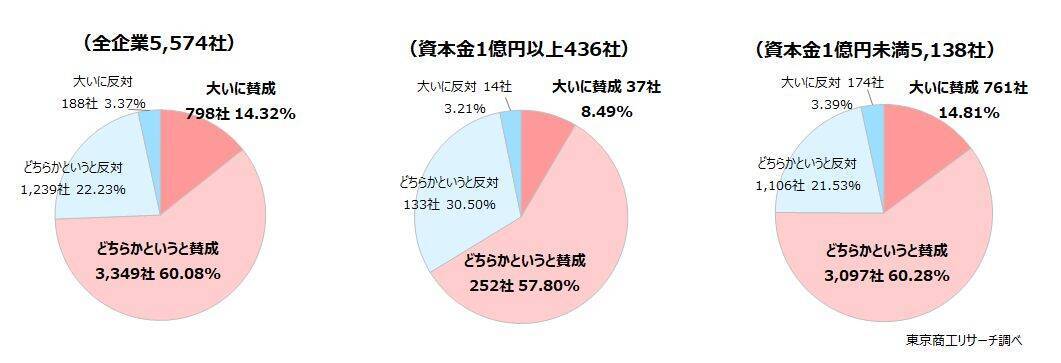 「取適法」が1月に施行、20年ぶり下請法が改正　2割が法改正を「知らない」、中小企業に対応遅れも