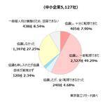 「2025年度に「価格転嫁」できた中小企業は57.1％　取適法をきっかけに価格交渉に臨む企業は3割未満」の画像1