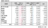 「2025年度に「価格転嫁」できた中小企業は57.1％　取適法をきっかけに価格交渉に臨む企業は3割未満」の画像2