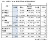 「業歴100年超の「長寿企業」倒産120件 4年ぶり減少　最古の中華料理「聘珍樓」など、各地の有名企業も」の画像3