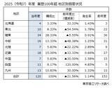 「業歴100年超の「長寿企業」倒産120件 4年ぶり減少　最古の中華料理「聘珍樓」など、各地の有名企業も」の画像4