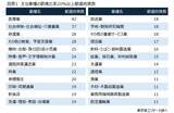 「待ったなしの「再生・廃業支援」の高度化　～ 有限の支援人材、業種と地域性を加味した「トリアージ」 ～」の画像1