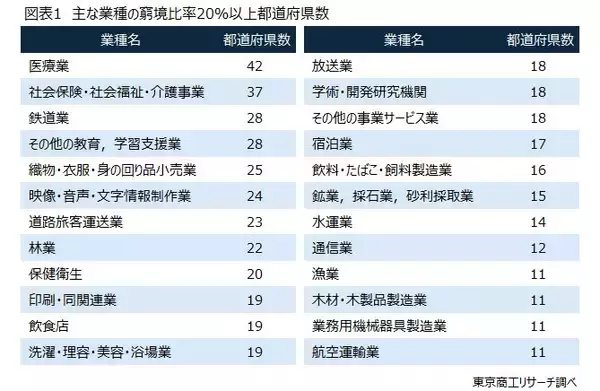 待ったなしの「再生・廃業支援」の高度化　～ 有限の支援人材、業種と地域性を加味した「トリアージ」 ～