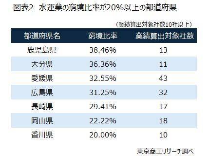 待ったなしの「再生・廃業支援」の高度化　～ 有限の支援人材、業種と地域性を加味した「トリアージ」 ～