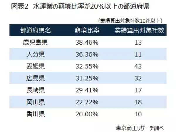 「待ったなしの「再生・廃業支援」の高度化　～ 有限の支援人材、業種と地域性を加味した「トリアージ」 ～」の画像