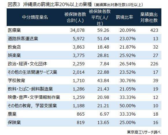 待ったなしの「再生・廃業支援」の高度化　～ 有限の支援人材、業種と地域性を加味した「トリアージ」 ～