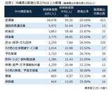「待ったなしの「再生・廃業支援」の高度化　～ 有限の支援人材、業種と地域性を加味した「トリアージ」 ～」の画像3