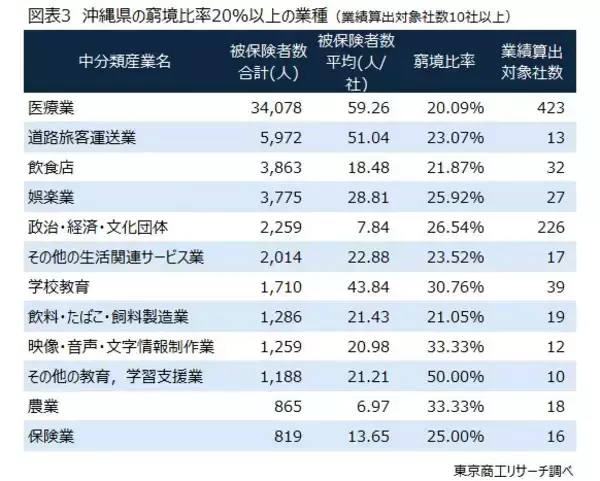 「待ったなしの「再生・廃業支援」の高度化　～ 有限の支援人材、業種と地域性を加味した「トリアージ」 ～」の画像