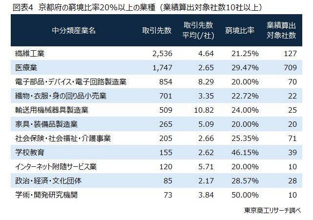 待ったなしの「再生・廃業支援」の高度化　～ 有限の支援人材、業種と地域性を加味した「トリアージ」 ～