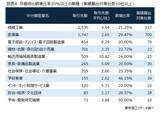 「待ったなしの「再生・廃業支援」の高度化　～ 有限の支援人材、業種と地域性を加味した「トリアージ」 ～」の画像4
