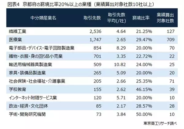 「待ったなしの「再生・廃業支援」の高度化　～ 有限の支援人材、業種と地域性を加味した「トリアージ」 ～」の画像