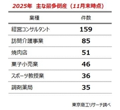 「金利のある世界」で加速する倒産の日常化　～ 2年連続で倒産1万件超、試される「変化する勇気」 ～