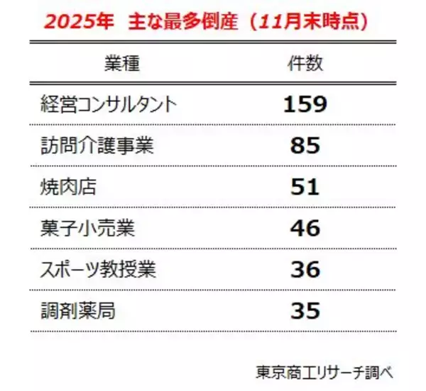 「金利のある世界」で加速する倒産の日常化　～ 2年連続で倒産1万件超、試される「変化する勇気」 ～