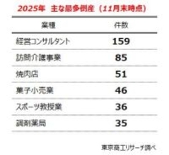 「金利のある世界」で加速する倒産の日常化　～ 2年連続で倒産1万件超、試される「変化する勇気」 ～
