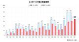 「エステサロン、倒産が今年もハイペース ～1-4月は過去最多、高額契約は慎重に～」の画像1