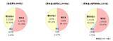 「2026年予測　自社業界の倒産が「増える」55.3％　「増収」見通しは減少、4社に1社が「過剰債務」を訴える」の画像1