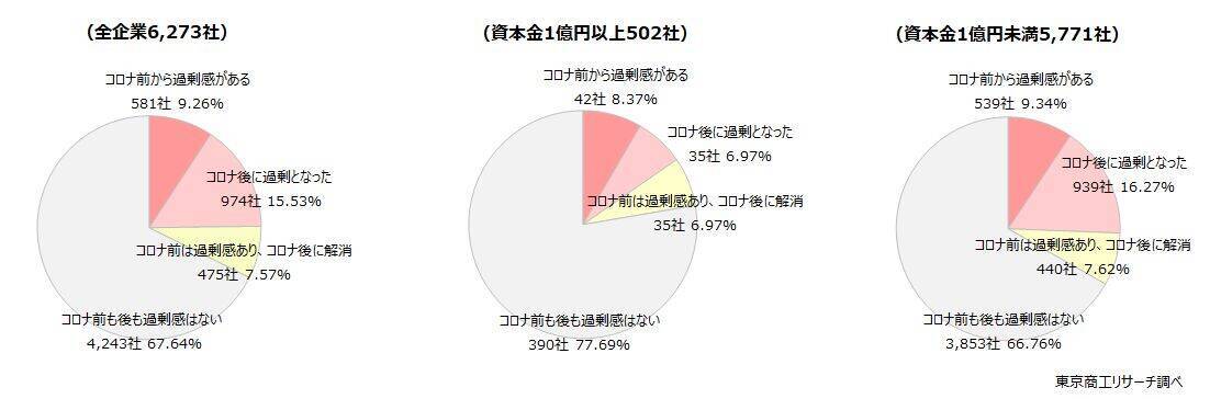 2026年予測　自社業界の倒産が「増える」55.3％　「増収」見通しは減少、4社に1社が「過剰債務」を訴える