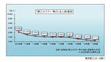 「「第三セクター等」の収益（売上高）が7兆円を突破　借入金、損失補償・債務保証は計5兆3,757億円」の画像1