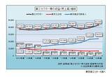 「「第三セクター等」の収益（売上高）が7兆円を突破　借入金、損失補償・債務保証は計5兆3,757億円」の画像3