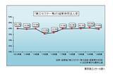 「「第三セクター等」の収益（売上高）が7兆円を突破　借入金、損失補償・債務保証は計5兆3,757億円」の画像4