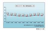 「「第三セクター等」の収益（売上高）が7兆円を突破　借入金、損失補償・債務保証は計5兆3,757億円」の画像5