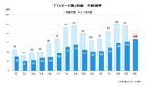 「「マッサージ業界」の倒産増加　～ 1-7月は過去最多、低価格台頭と施術者確保 ～」の画像1