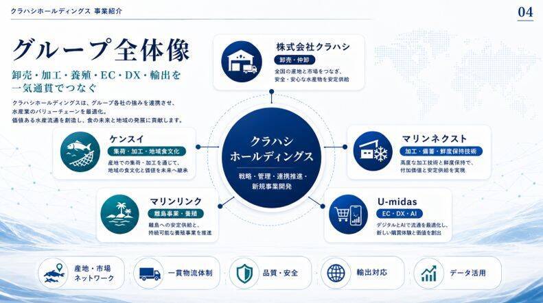事業再生から20年、逆境からの歩みとこれからの希望　～ 水産物総合卸・クラハシのトップが語る ～