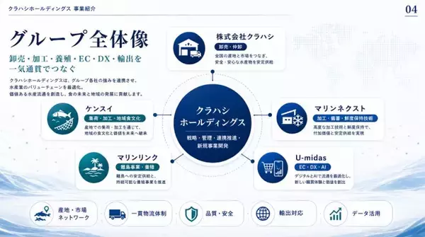「事業再生から20年、逆境からの歩みとこれからの希望　～ 水産物総合卸・クラハシのトップが語る ～」の画像