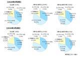 「【第２回中東情勢アンケート調査】「マイナスの影響」　企業の80.6％に広がる　原油、ナフサなどの高騰、品薄に懸念強まる」の画像1