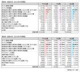 「【第２回中東情勢アンケート調査】「マイナスの影響」　企業の80.6％に広がる　原油、ナフサなどの高騰、品薄に懸念強まる」の画像2