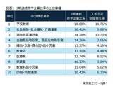 「失業なき労働力移動の行方　～窮境状態にある業種と「人手不足倒産」発生率の相関～」の画像1