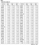 「2024年度「人手不足倒産予備軍」　 ～ 今後は「人材採用力」の強化が事業継続のカギ ～」の画像4