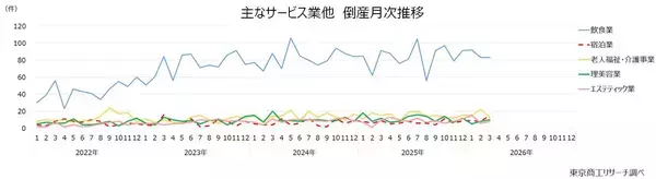 「2026年3月の全国企業倒産924件」の画像