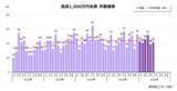 「2026年上半期「負債1,000万円未満」倒産 263件　3年連続で250件を上回る」の画像1