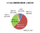 「上場企業「GC注記」、「重要事象」記載は60社　 GC注記の企業数は過去最少タイ、コロナ禍から3割減」の画像4