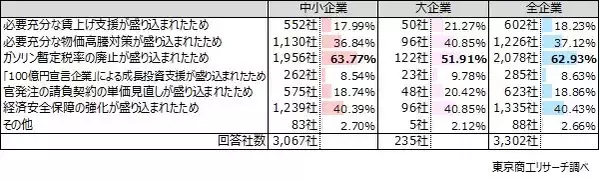 「【確定版】衆院選の争点　「内需拡大の推進」42.1％企業の政党支持率、首位は自民党54.1％」の画像