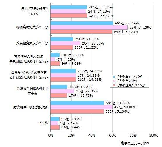 【確定版】衆院選の争点　「内需拡大の推進」42.1％企業の政党支持率、首位は自民党54.1％