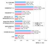 「【確定版】衆院選の争点　「内需拡大の推進」42.1％企業の政党支持率、首位は自民党54.1％」の画像3