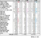 「【確定版】衆院選の争点　「内需拡大の推進」42.1％企業の政党支持率、首位は自民党54.1％」の画像5