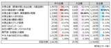 「「M&A」　前向きな企業は半数超の52.5％　対象企業が窮境も検討余地、PMIに不安も」の画像3