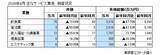 「2026年4月の全国企業倒産883件」の画像4