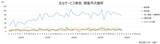 「2026年4月の全国企業倒産883件」の画像5